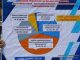 INFOGRAFIS APBDES TA.2022