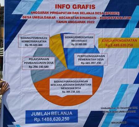 INFOGRAFIS APBDES TA.2022